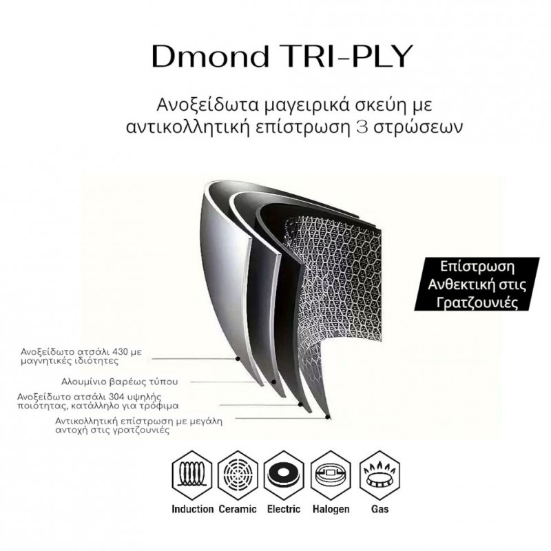 Γαλατιέρα Ανοξείδωτη Με Γυάλινο Καπάκι Dmond Tri - Ply 16Εκ . Αντικολλητική Ankor